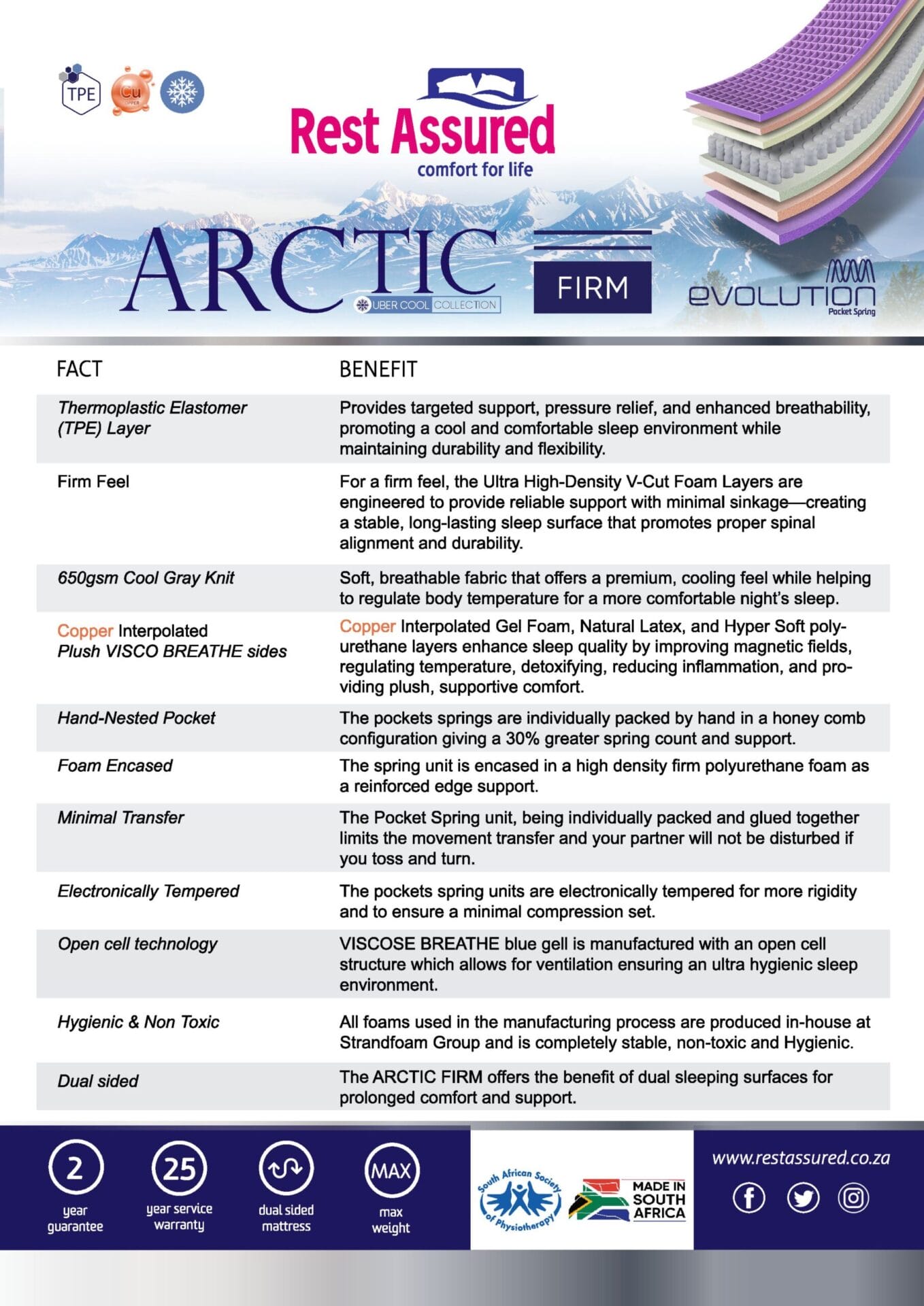 Rest Assured Arctic Firm FAB jpeg Rest-Assured-Arctic-Firm